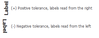 Examples of labels read from the right (positive tolerance) and from the left (negative tolerance) Examples of labels read from the right (positive tolerance) and from the left (negative tolerance)