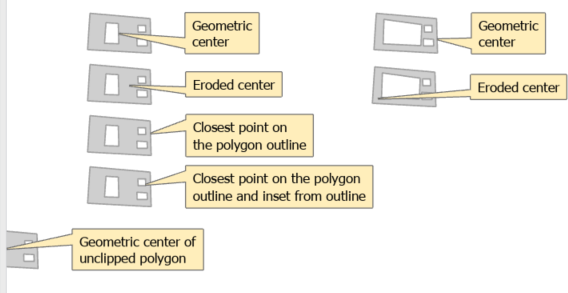 Available callout anchor locations Available callout anchor locations