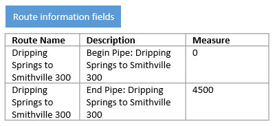 Route information fields in the route log after choosing a route identifier field Route information fields in the route log after choosing a route identifier field