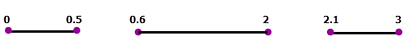 Stepping Increment of 0.1 Stepping Increment of 0.1
