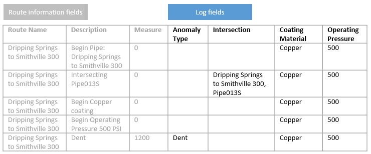 Log fields in the route log after adding log fields Log fields in the route log after adding log fields