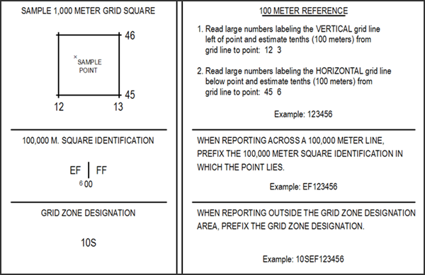 Meter Reference Guide element Meter Reference Guide element