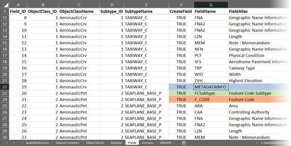 Example of the Fields worksheet Example of the Fields worksheet