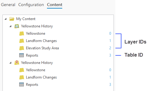 List of new web layers and sublayers with assigned layer and table IDs List of new web layers and sublayers with assigned layer and table IDs
