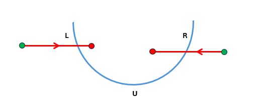 Cut3