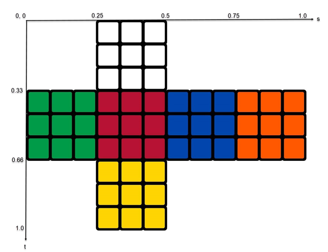 Rubiks Cube Coordinates Rubiks Cube Coordinates