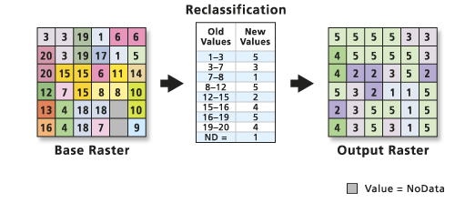 Example of reclassification by value ranges Example of reclassification by value ranges