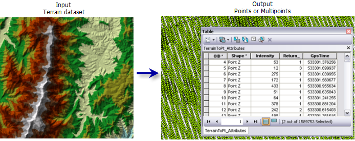 Terrain to Points Example Terrain to Points Example