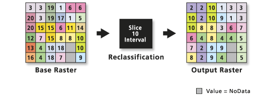 Reclass by interval with Slice Reclass by interval with Slice