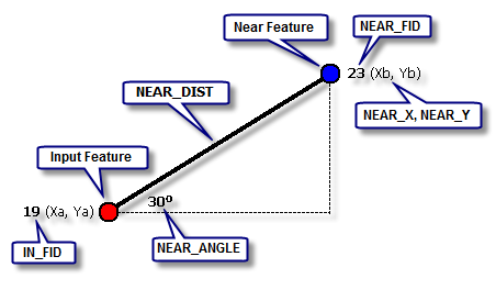 Illustration of proximity related fields Illustration of proximity related fields