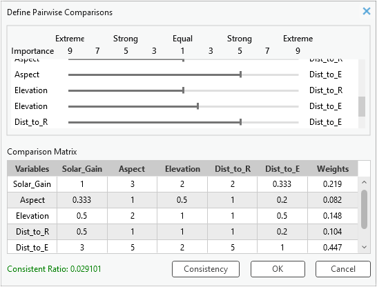 Updated weights and consistent CR Updated weights and consistent CR
