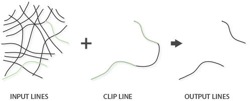 Line features clipped with line features Line features clipped with line features