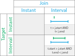 Temporal relationship type During Temporal relationship type During