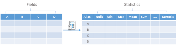 Field Statistics To Table tool illustration Field Statistics To Table tool illustration