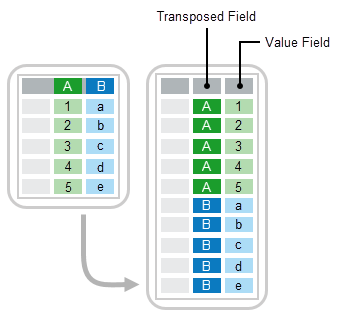 Transpose Fields tool illustration Transpose Fields tool illustration