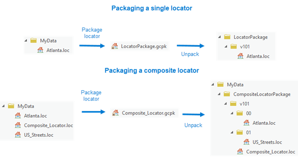 Package Locator tool illustration Package Locator tool illustration