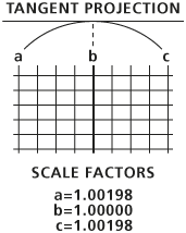 Project Raster - Scale Factors Project Raster - Scale Factors
