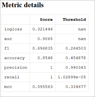Metric details table Metric details table