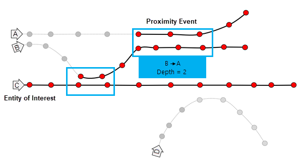 Trace Proximity Events tool diagram 3 Trace Proximity Events tool diagram 3