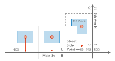 Assign Streets To Points tool illustration Assign Streets To Points tool illustration