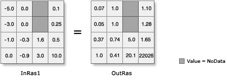 Exp illustration on float input) Exp illustration on float input)