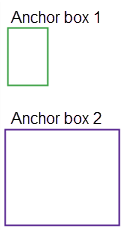 Legend of the two anchor boxes Legend of the two anchor boxes