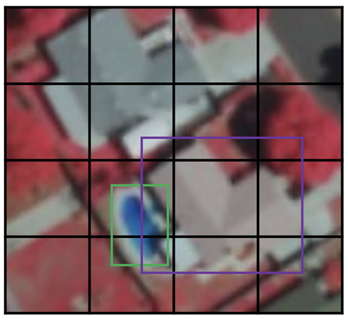 Example of two anchor boxes Example of two anchor boxes