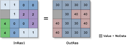 Con illustration Con illustration