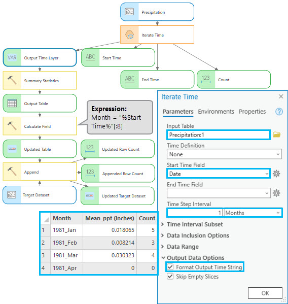 How to use Iterate Time How to use Iterate Time