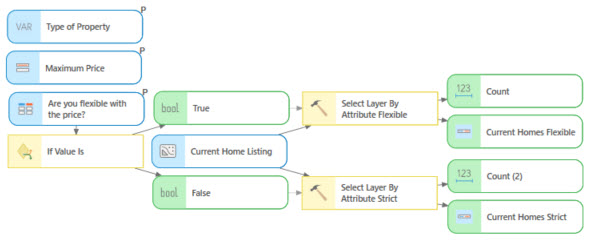 The If Value Is tool in ModelBuilder The If Value Is tool in ModelBuilder