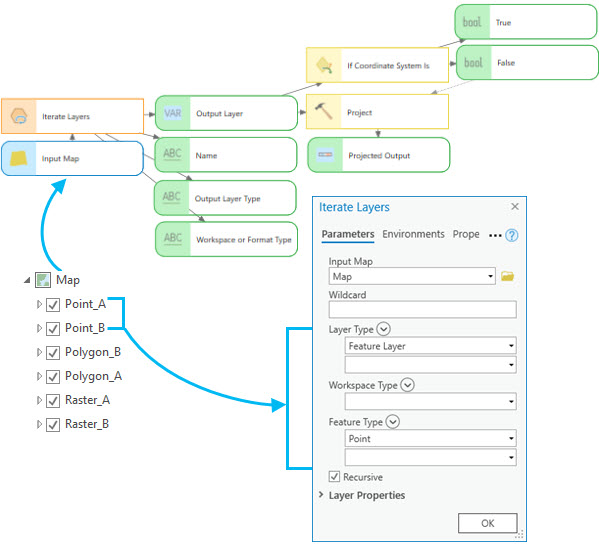 How to use Iterate Layers How to use Iterate Layers