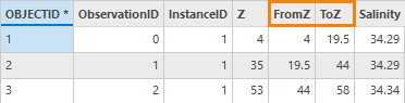 Additional fields FromZ and ToZ in the output table from the NetCDF Profiles To Feature Class tool with Route and Event as output schema Additional fields FromZ and ToZ in the output table from the NetCDF Profiles To Feature Class tool with Route and Event as output schema