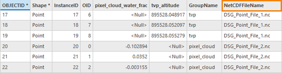 An example of an output feature layer attribute table showing the NetCDFFileName field An example of an output feature layer attribute table showing the NetCDFFileName field