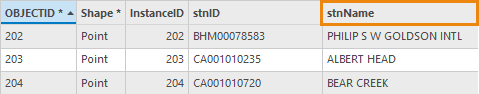 Selected instance variable stnName in the output feature class attribute table from the NetCDF Time Series To Feature Class tool Selected instance variable stnName in the output feature class attribute table from the NetCDF Time Series To Feature Class tool