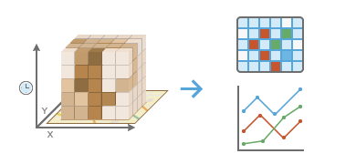 Time Series Clustering tool illustration Time Series Clustering tool illustration