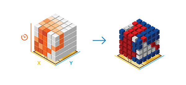 Visualize Space Time Cube in 3D tool illustration Visualize Space Time Cube in 3D tool illustration