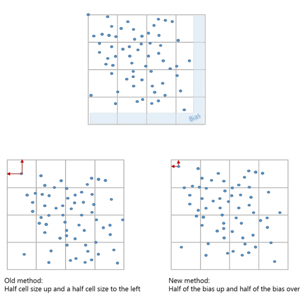 An illustration of the space-time cube bias An illustration of the space-time cube bias