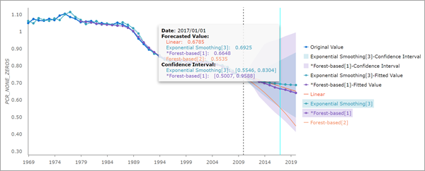 Time slider displaying all values of the chart Time slider displaying all values of the chart