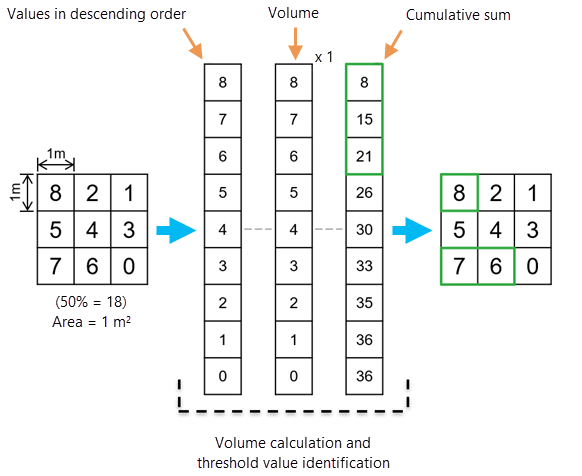 Volume percentile contour calculation example Volume percentile contour calculation example