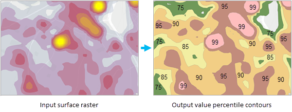 Value Percentile Contours tool illustration Value Percentile Contours tool illustration
