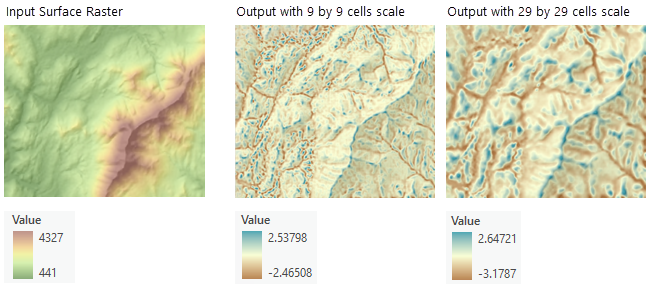 Example deviation output at two different scales Example deviation output at two different scales
