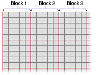 Remaining area of input partitioned into blocks Remaining area of input partitioned into blocks
