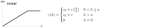Linear semivariance model illustration Linear semivariance model illustration