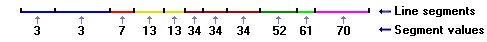 Weighting of line segments Weighting of line segments