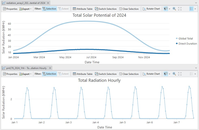 Time series chart Time series chart