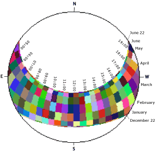 Sun map example Sun map example