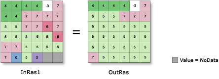 Expand illustration Expand illustration