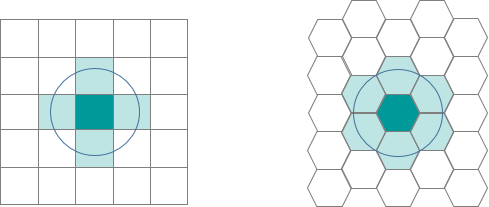 Distance band neighbors for fishnet grid versus hexagon grid Distance band neighbors for fishnet grid versus hexagon grid