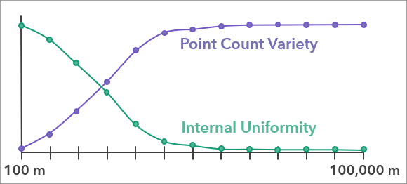 Point count variety and internal uniformity curves Point count variety and internal uniformity curves