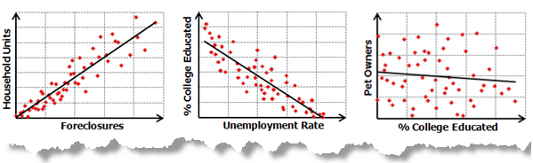 Positive Relationship, Negative Relationship, No Relationship Positive Relationship, Negative Relationship, No Relationship